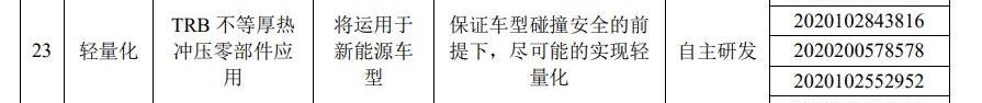奥迪,大众,东风,吉利汽车,蔚来