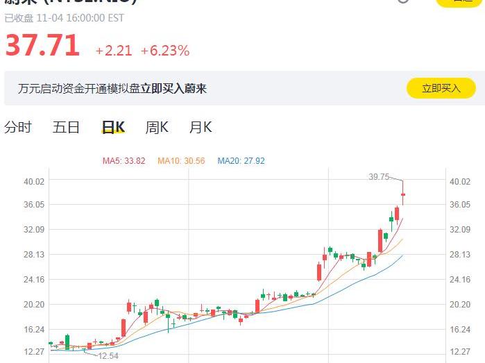 蔚来,小鹏,理想汽车,宝马,特斯拉