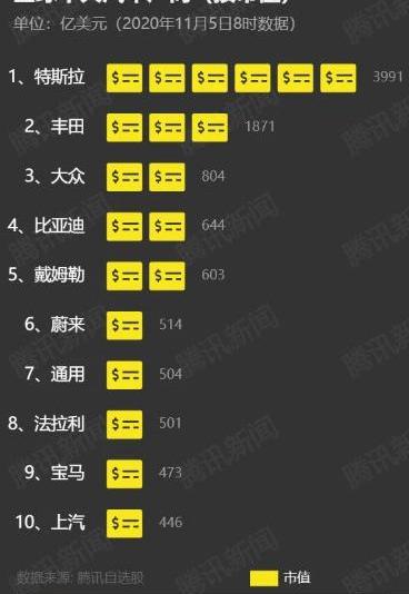 蔚来,小鹏,理想汽车,宝马,特斯拉
