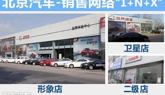 北京,奔驰,北京汽车,优越,现代