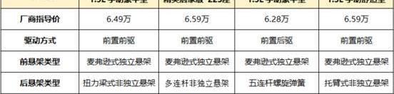 长安,长安欧尚,发现,宝骏