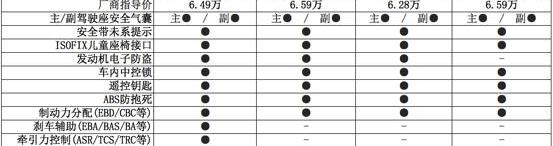 长安,长安欧尚,发现,宝骏
