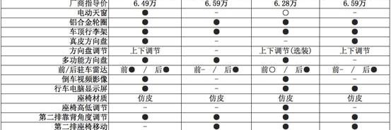 长安,长安欧尚,发现,宝骏