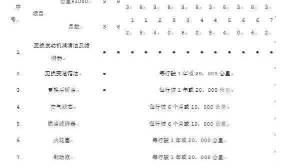 发现