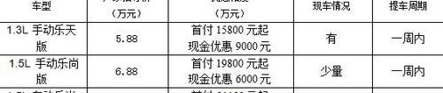 北京,北京汽车,标致,奔腾,丰田