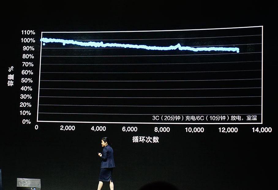 北京,长安,smart