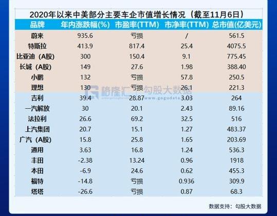 特斯拉,宝马,丰田,炮,奥迪