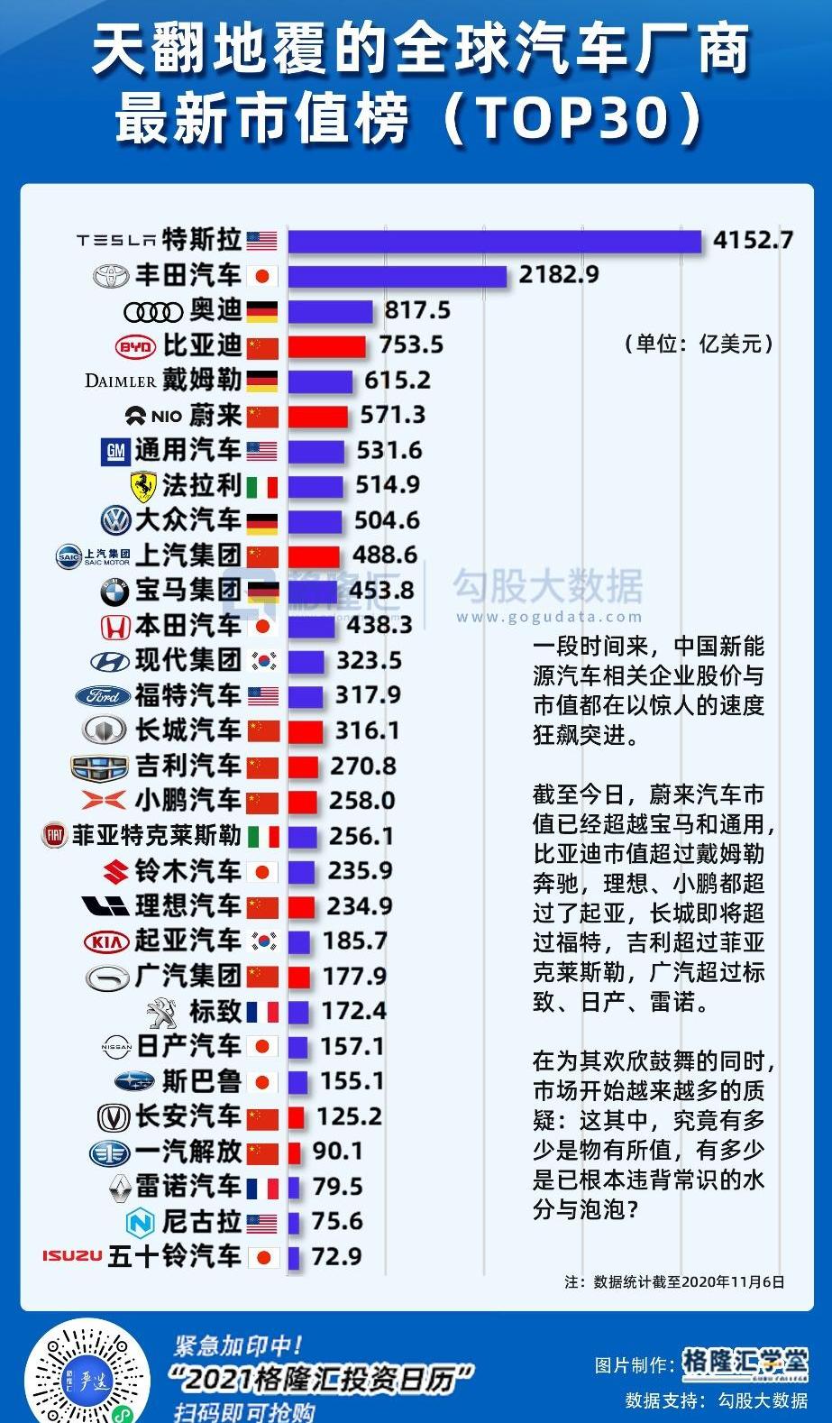 特斯拉,宝马,丰田,炮,奥迪
