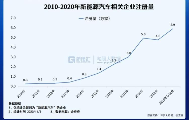 特斯拉,宝马,丰田,炮,奥迪