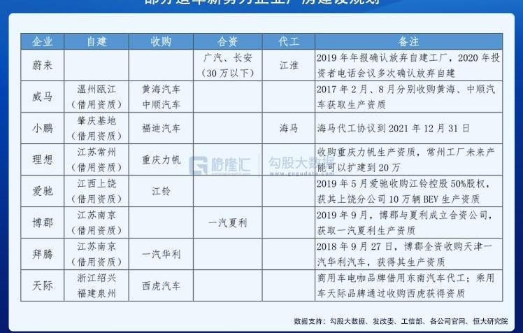 特斯拉,宝马,丰田,炮,奥迪