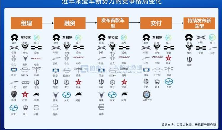 特斯拉,宝马,丰田,炮,奥迪