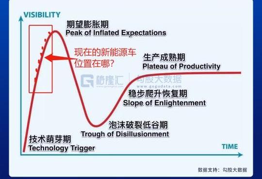特斯拉,宝马,丰田,炮,奥迪