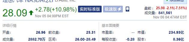 理想汽车,特斯拉,蔚来,小鹏
