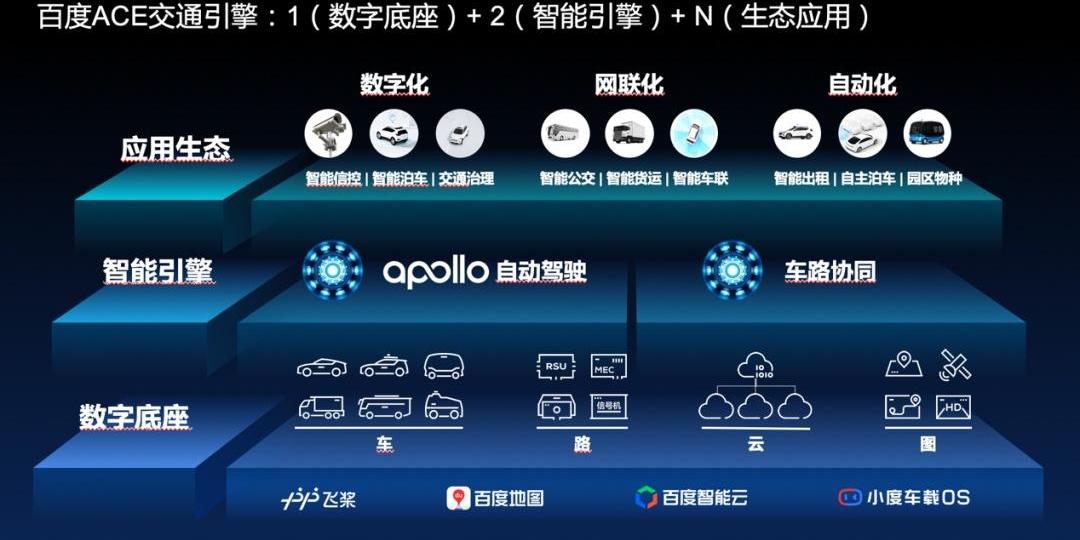 现代,奔驰,宝马