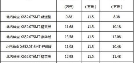 777,奔腾