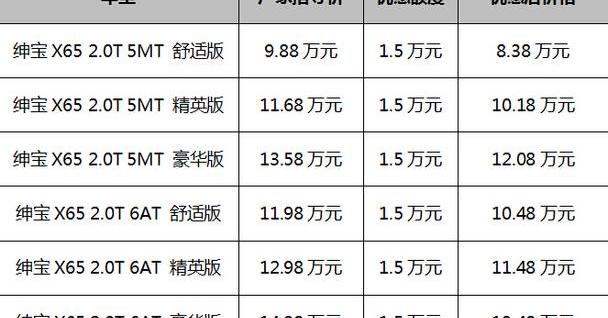 长安,长安CS75,大众,哈弗,哈弗H6