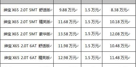 长安,长安CS75,大众,哈弗,哈弗H6