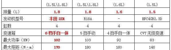 一汽,长安,丰田