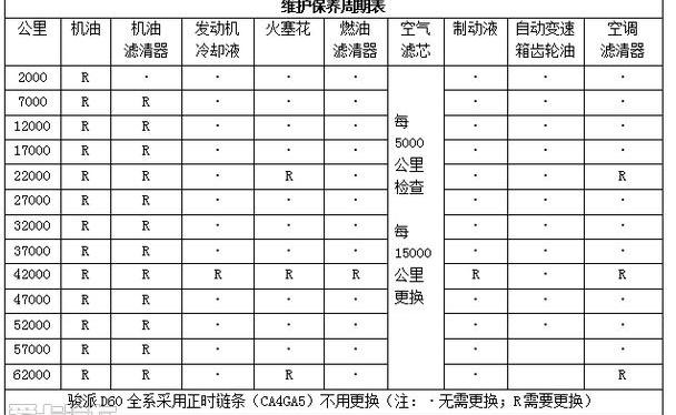 一汽,长安,丰田