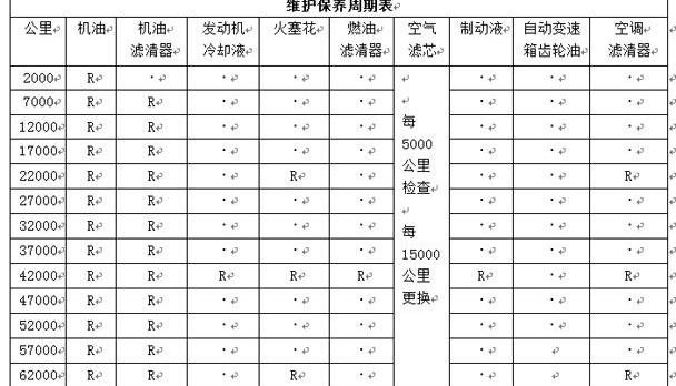 一汽,长安,丰田