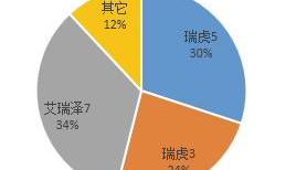 777,九龙,奇瑞,瑞虎3,雅阁
