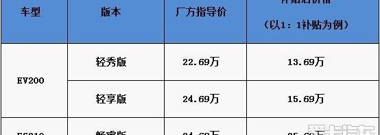 北汽EV2,北京,理念,远程,法拉利