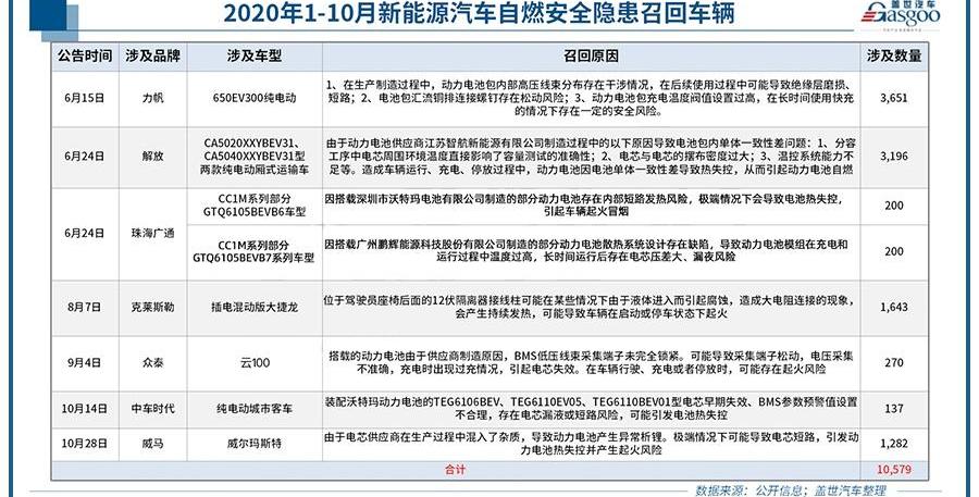 蔚来,特斯拉,理想汽车,宝马,比亚迪