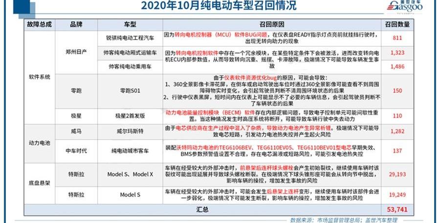 蔚来,特斯拉,理想汽车,宝马,比亚迪