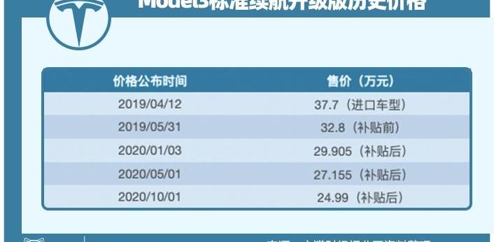 蔚来,特斯拉,理想汽车,宝马,比亚迪