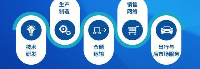 长安,汉,奥迪,北京,大众