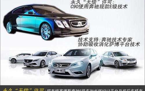 奔驰,北京,北京汽车,奔驰E级