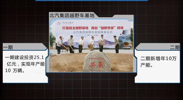 北京,北京汽车,哈弗,长城