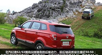 发现