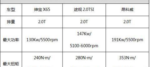 昂科威,长安,长安CS75,哈弗,哈弗H6