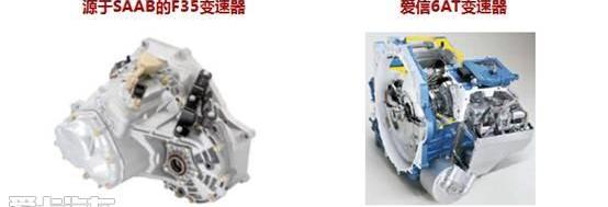 哈弗,哈弗H6,长安,长安CS75,发现