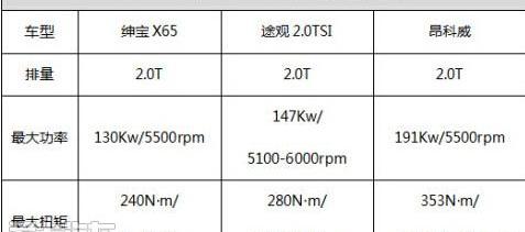 昂科威,长安,长安CS75,哈弗,哈弗H6