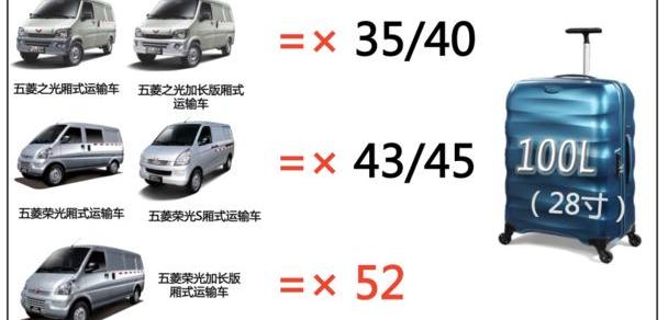 五菱荣光,五菱之光,五菱荣光S,长安,东风小康