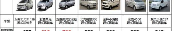 五菱荣光,五菱之光,五菱荣光S,长安,东风小康