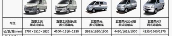五菱荣光,五菱之光,五菱荣光S,长安,东风小康