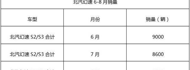 别克,标致,标致2008,福特,雪佛兰