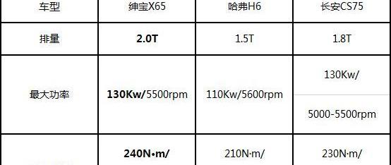 发现,瑞虎3,长安,长安CS75,哈弗