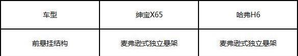 发现,瑞虎3,长安,长安CS75,哈弗