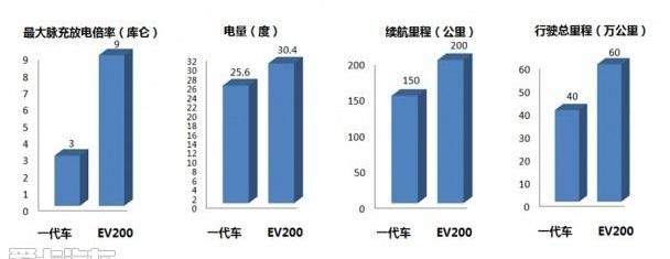 北京,理念,smart