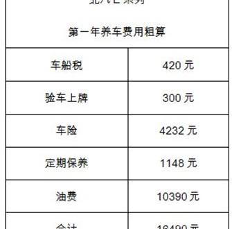 起亚,北京,奔驰,北京汽车,Polo