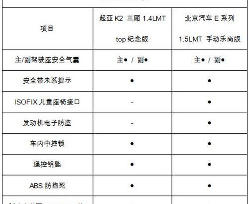 起亚,北京,奔驰,北京汽车,Polo