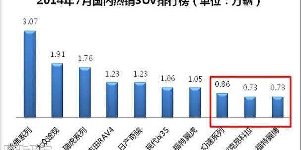 汉,发现,别克,北京,昂科拉
