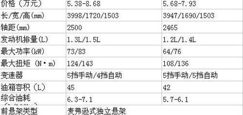 雪佛兰,三菱,奔驰,北京,smart