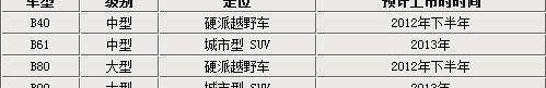 北京,北京汽车,牧马人,奔驰,Jeep