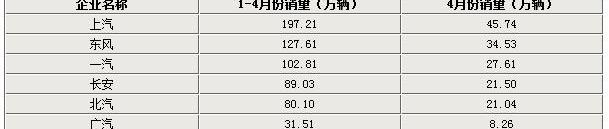 北京,长城,一汽,长安,东风