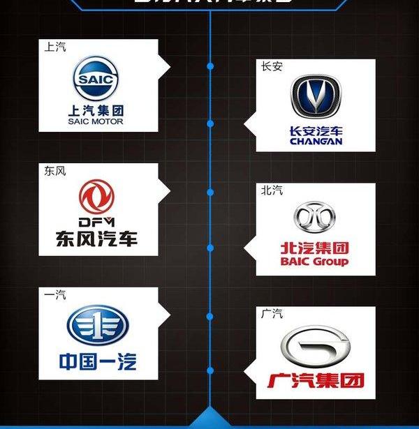 北京,长城,一汽,长安,东风